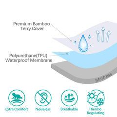 Biloban waterproof layer detail highlighting water resistance for spills.