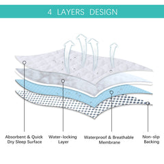 Biloban waterproof TPU layer protection demonstrates leak resistance and stain-proof performance.