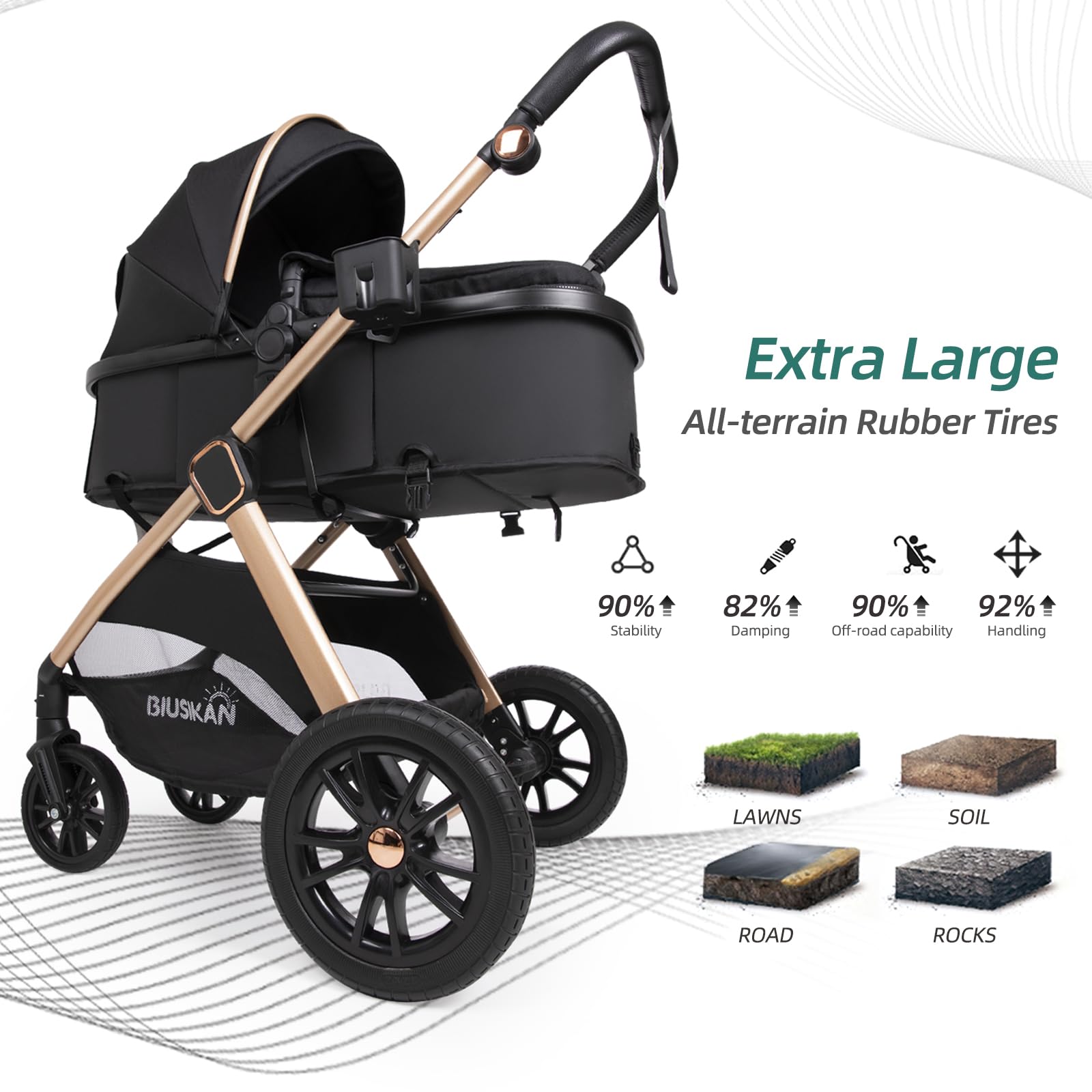 BIUSIKAN 6-in-1 stroller suspension highlights a comfortable ride across surfaces.
