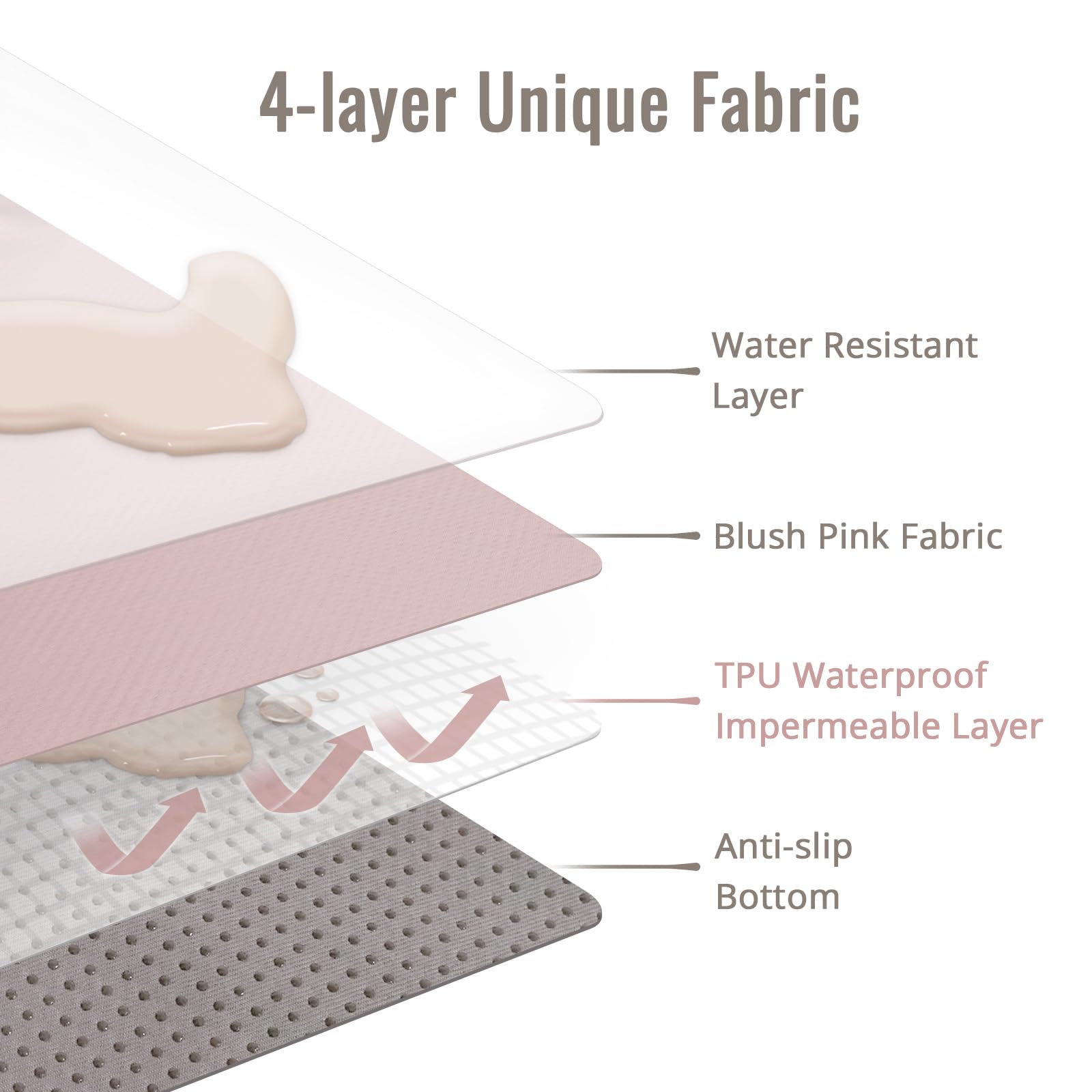 Blissful Diary baby splat mat blush pink is waterproof and washable for quick mess removal.