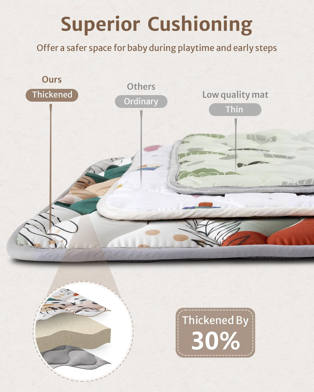 Blissful Diary non-slip back keeps mats steady during playtime