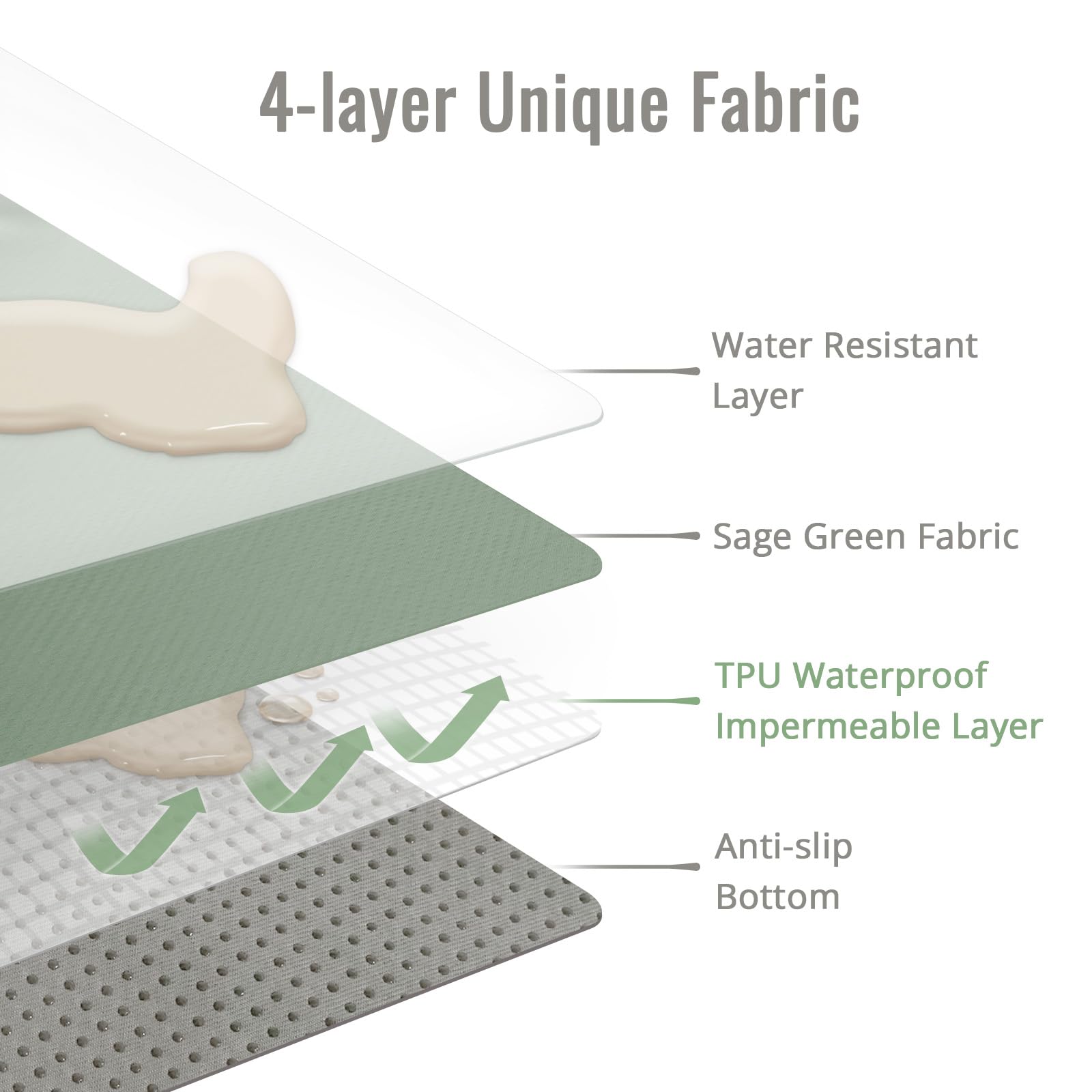 Blissful Diary Splat Mat anti-slip bottom keeps mat secure during meals.