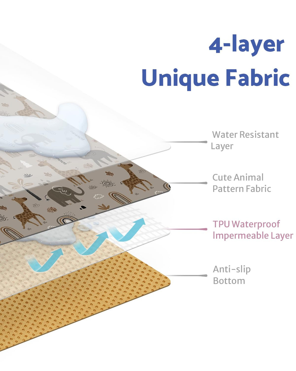 Blissful Diary splat mat anti-slip bottom keeps mat secure on the floor