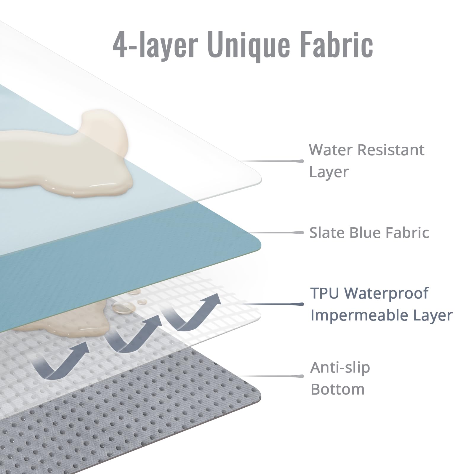 Blissful Diary Slate Blue Waterproof Splat Mat keeps messes contained and easy to wipe.