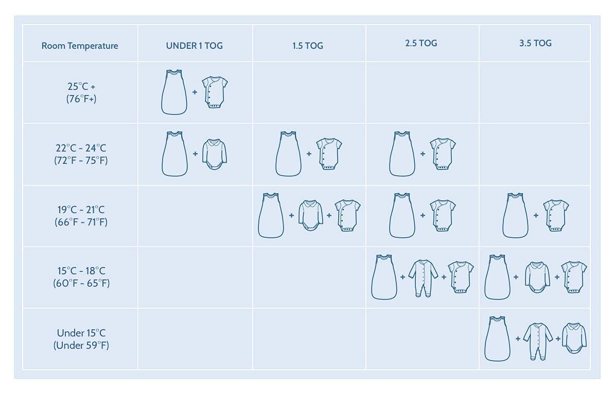 BLOOMSTAR multi-size sleep sack ideal for transitions from swaddle.