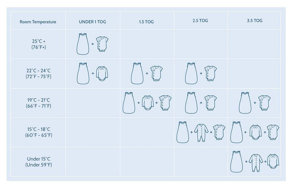 BLOOMSTAR multi-size sleep sack ideal for transitions from swaddle.