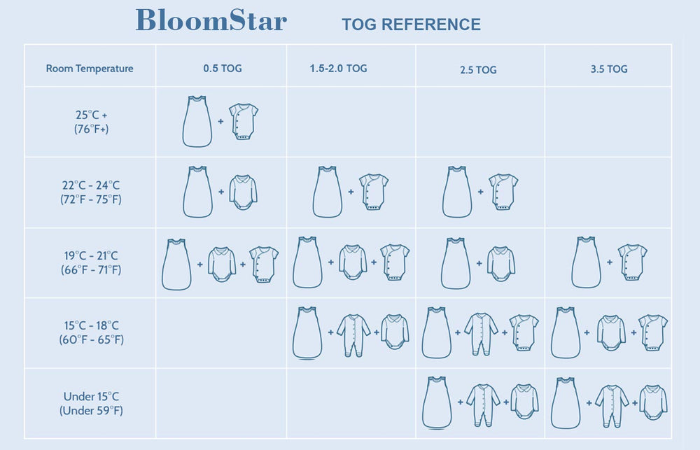 BLOOMSTAR Toddler Sleep Sack in use during bedtime routine for a smoother night