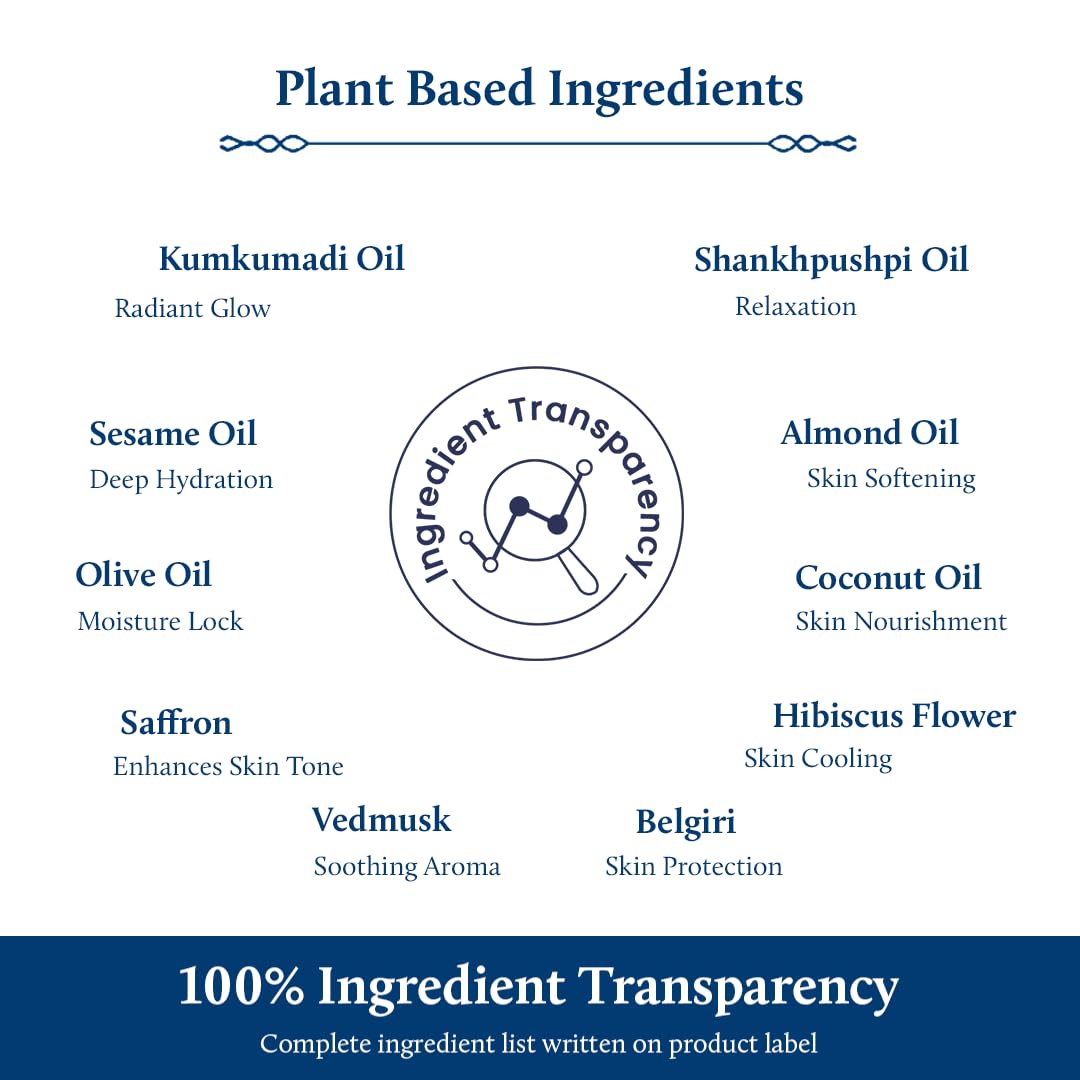 Blue Nectar ingredients-visual highlights kumkumadi herbs for natural radiance and gentle care.
