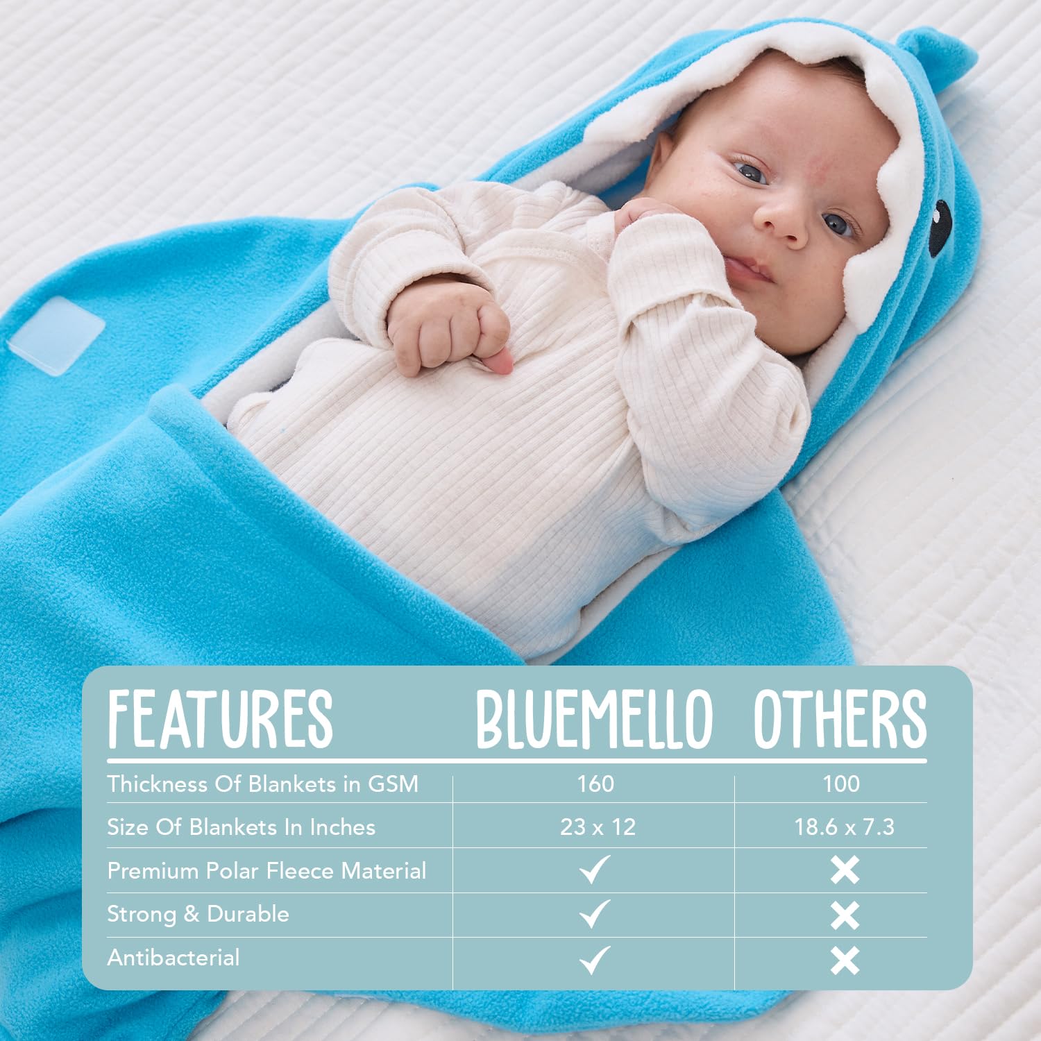 BlueMello Baby Shark Swaddle Blanket shark design detail makes a cute photoshoot prop.