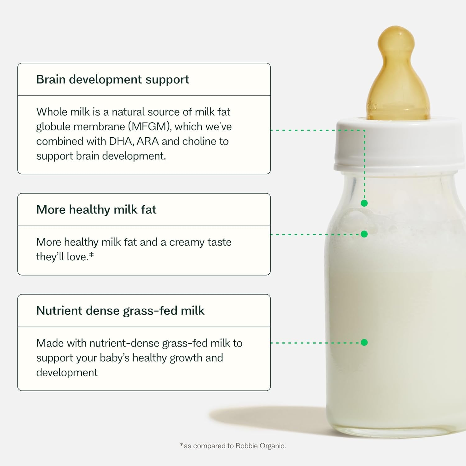 Bobbie DHA/ARA icon indicates presence of DHA and ARA for thoughtful nutrition