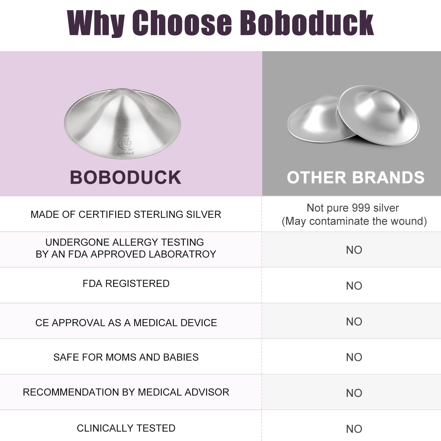 Boboduck nipple shields areola ergonomic design supports comfortable breastfeeding.