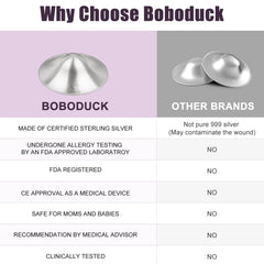 Boboduck nipple shields areola ergonomic design supports comfortable breastfeeding.