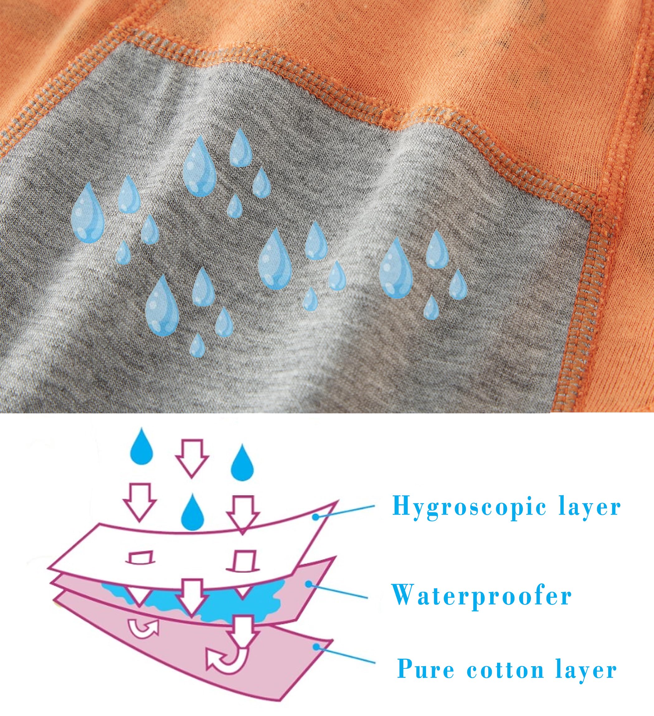 Boboking moisture-wicking liner closeup demonstrates skin-drying barrier after accidents