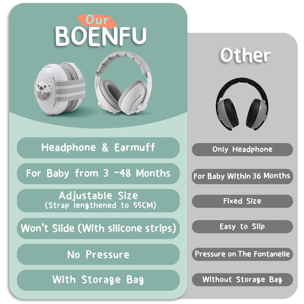 BOENFU packaging gift box highlights thoughtful baby gift option.
