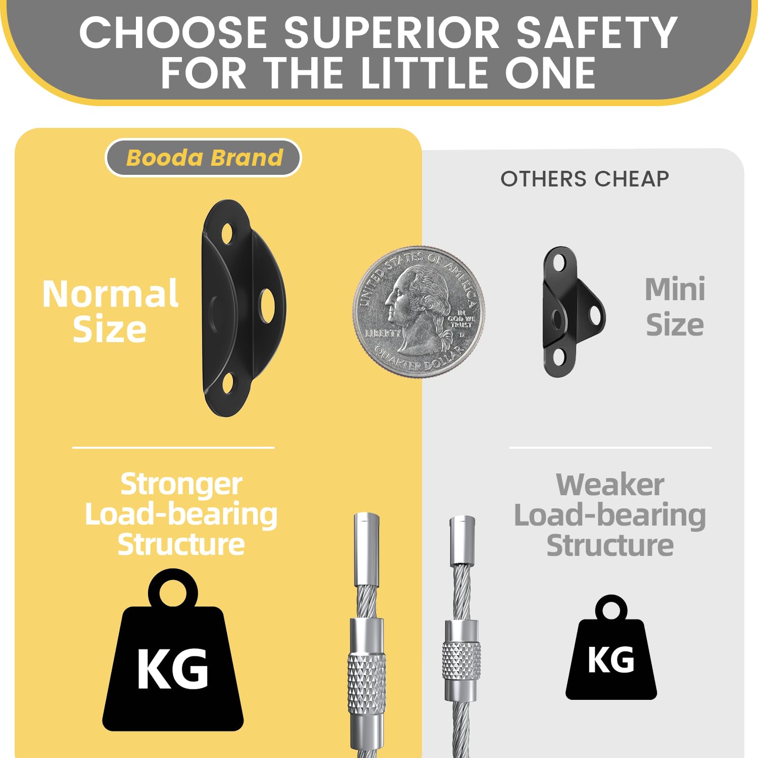 Booda Brand kit includes screws and wall anchors for secure mounting.