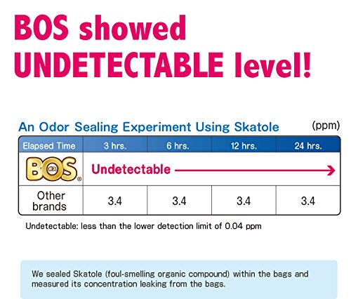 BOS Amazing odor-sealing bags offer hygienic disposal with strong protection.