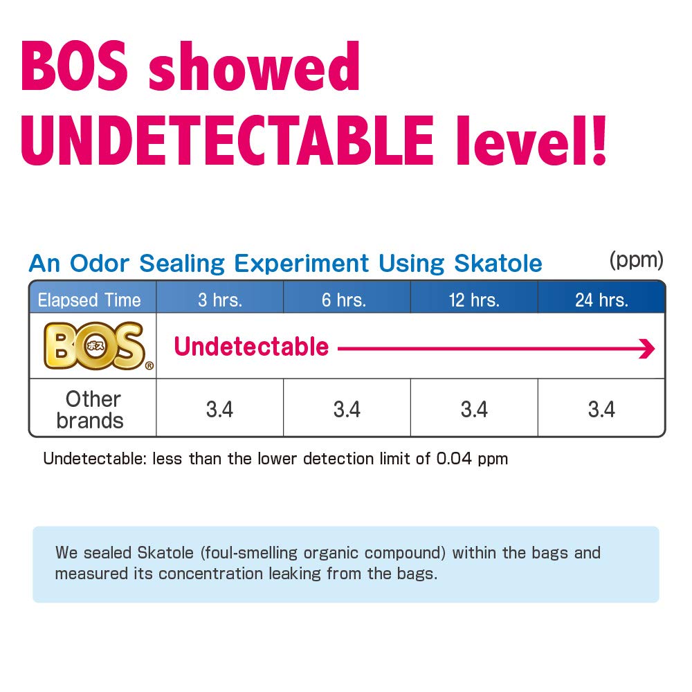BOS Amazing Odor Sealing Bags come in a compact box for easy storage.