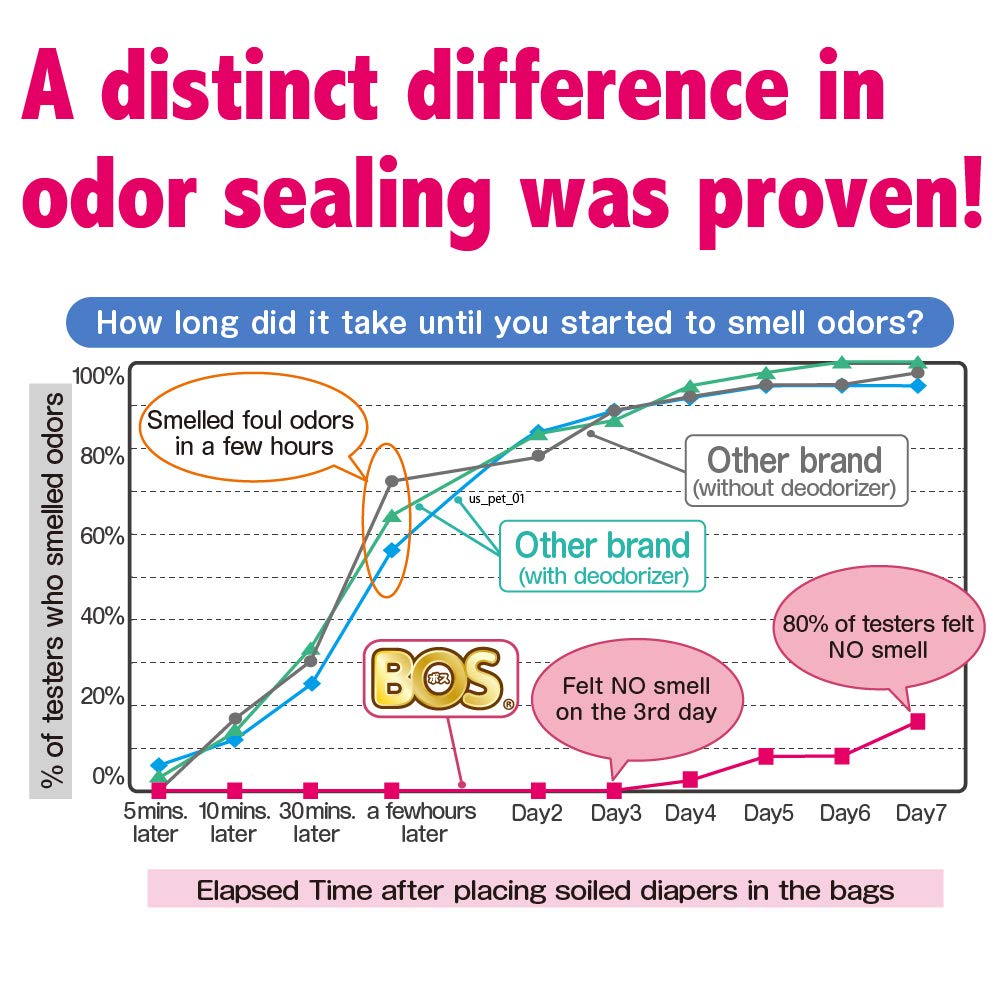 BOS Amazing Odor Sealing Bags are popular in Japan for hygienic disposal.