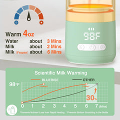 BRBLUERISE bottle warmer in use demonstrates quick milk warming for caregivers