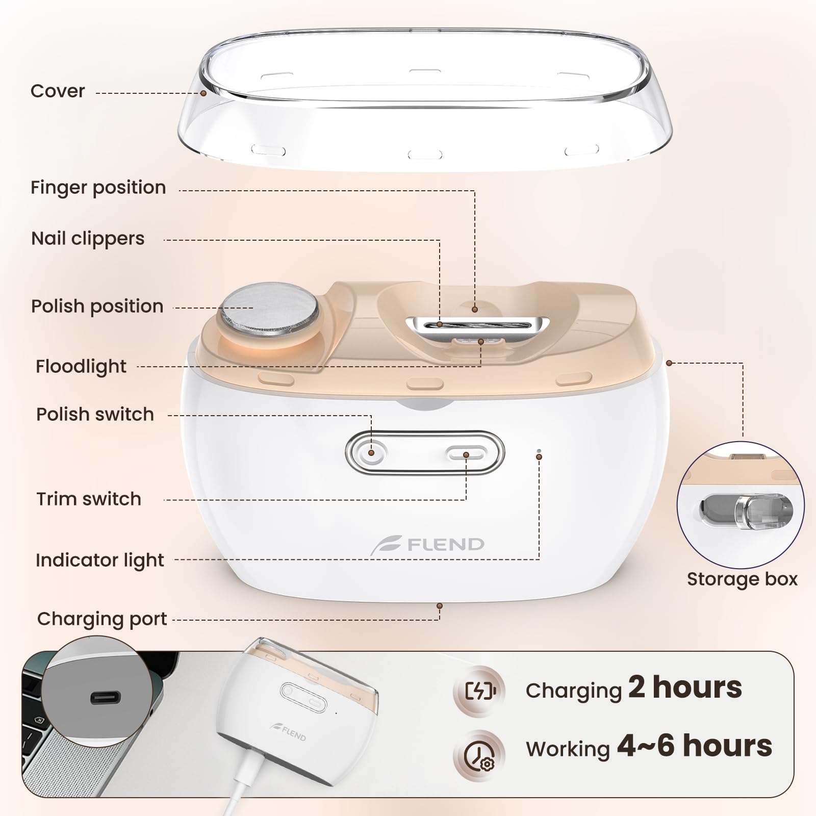 Bubbacare USB Type-C charging image highlights quick top-ups.