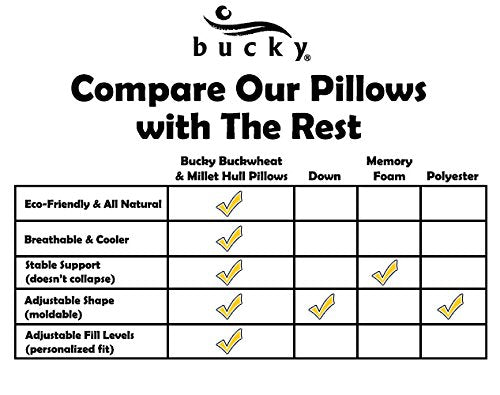 Soft, durable quilted cotton material from Bucky for long-lasting bedding comfort.
