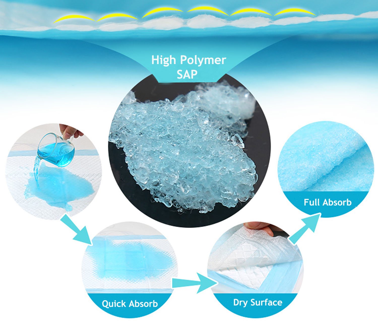 Buyockss underpad ideal for home or travel use during busy days