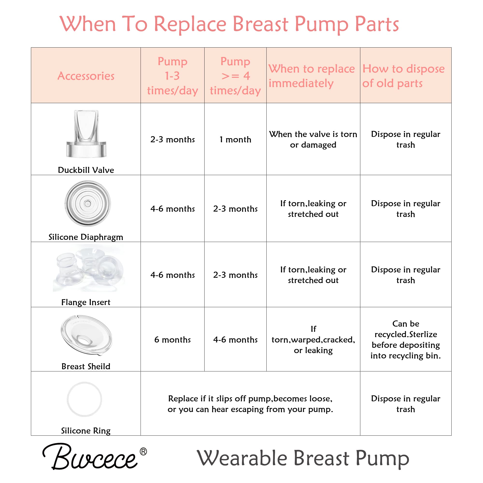 Bwcece flange insert easy to clean with warm soapy water