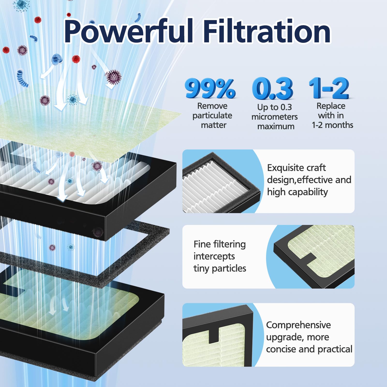 Cabiclean filter close-up—high-efficiency filtration of fine particles.