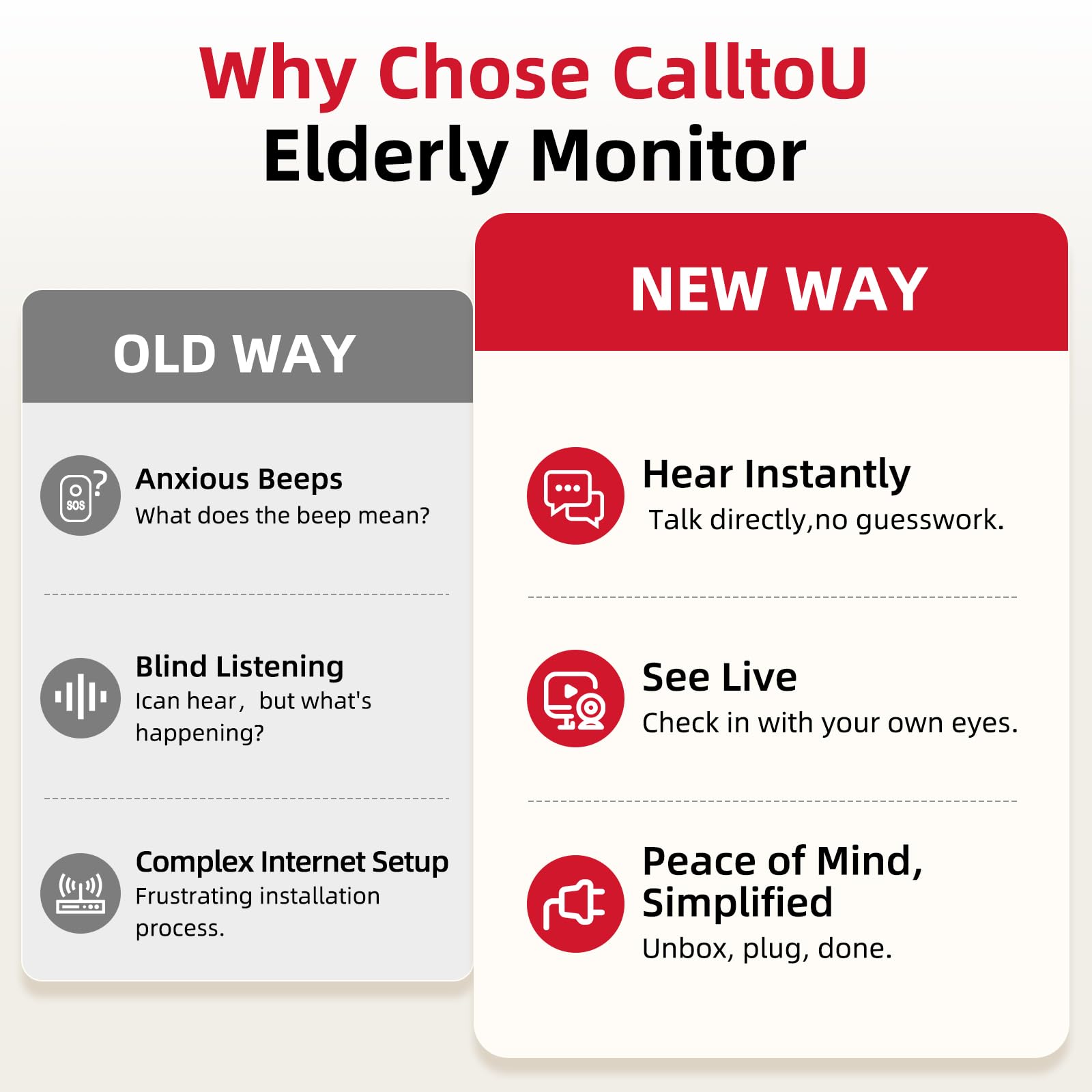 CallToU elderly monitor SOS button enables instant assistance in emergencies.