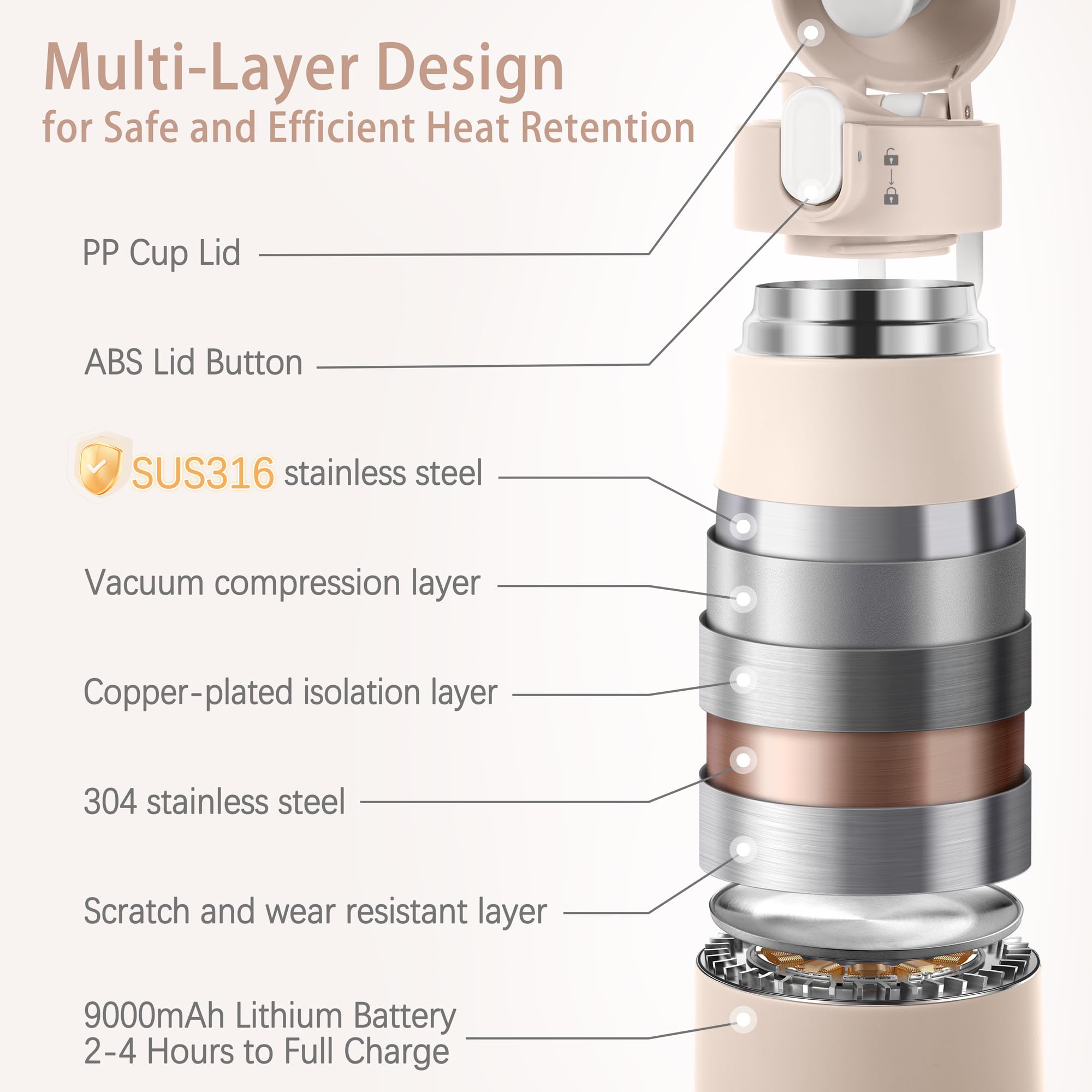 CapyBud displays precise temperature for controlled warming of liquids