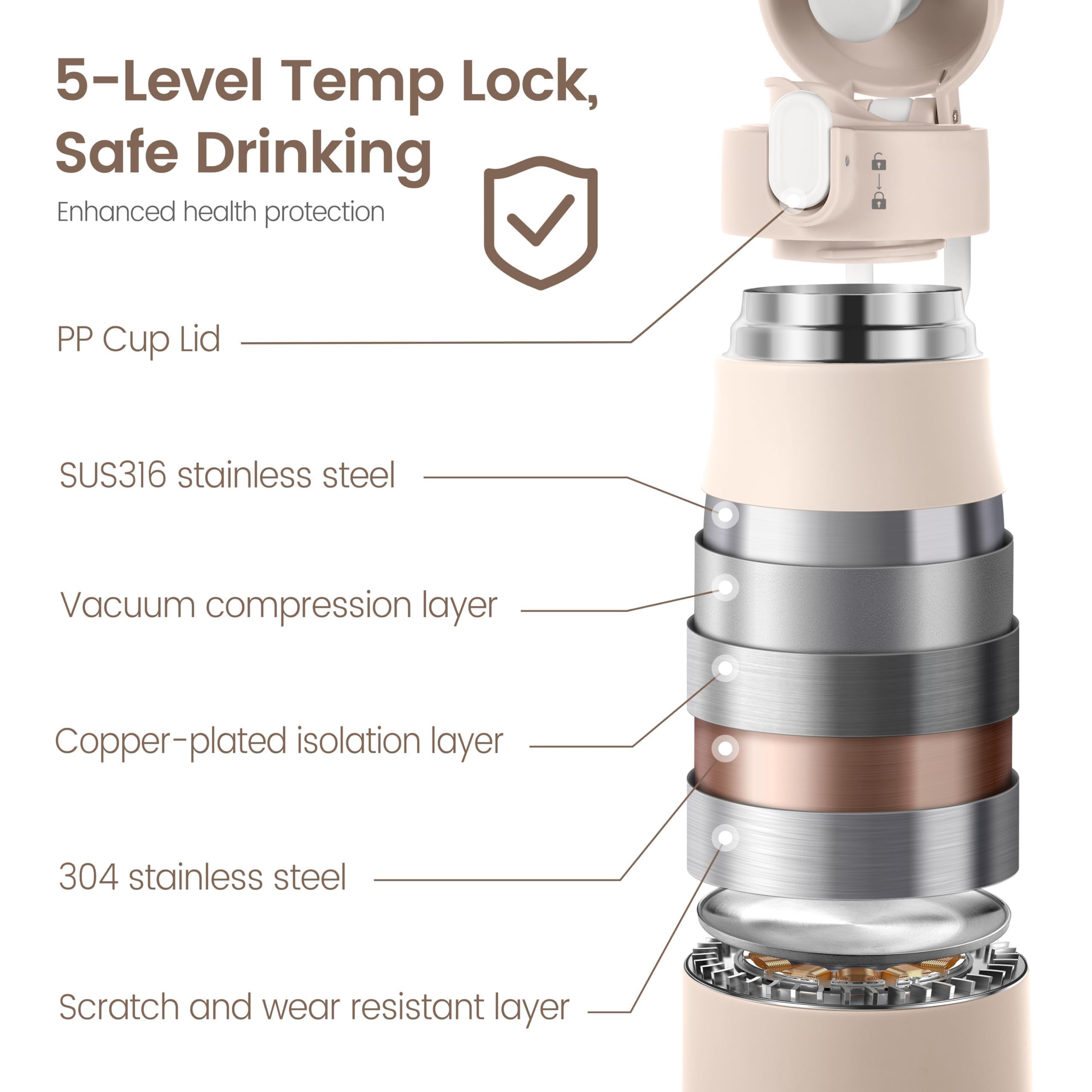 CapyBud five temperature settings tailor warmth for breast milk or formula.