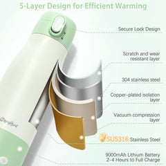 CapyBud 9000mAh battery enables cordless warming away from outlets.