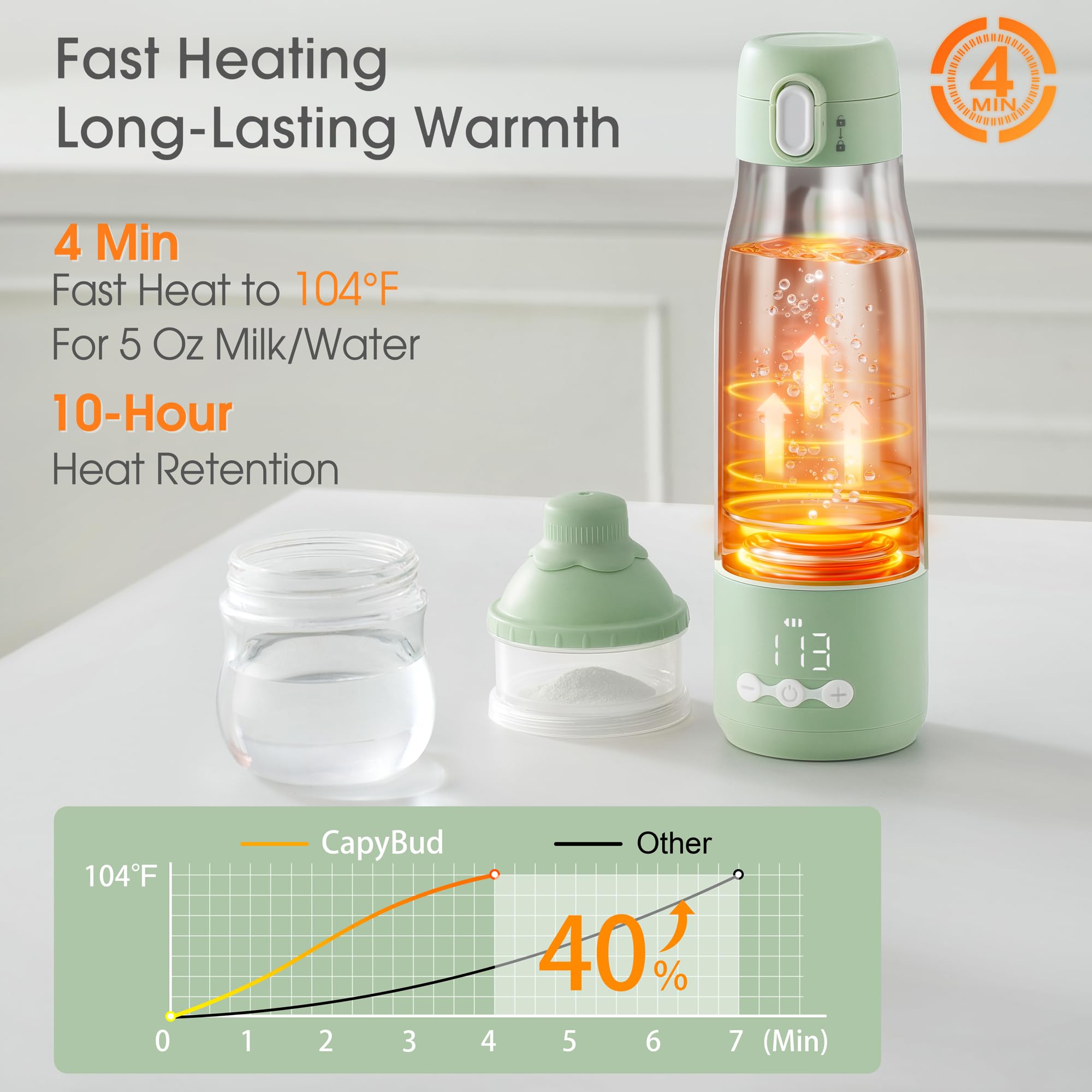 CapyBud warmer lid demonstrates hygienic seal for clean feeding sessions.