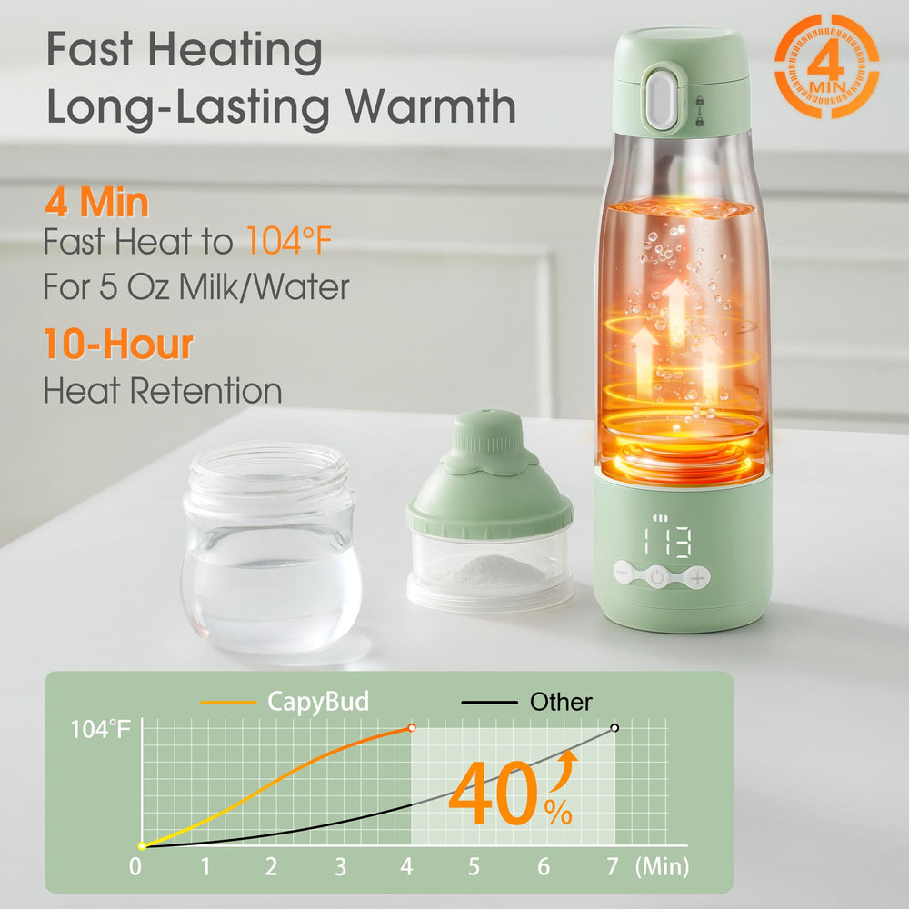 CapyBud warmer lid demonstrates hygienic seal for clean feeding sessions.
