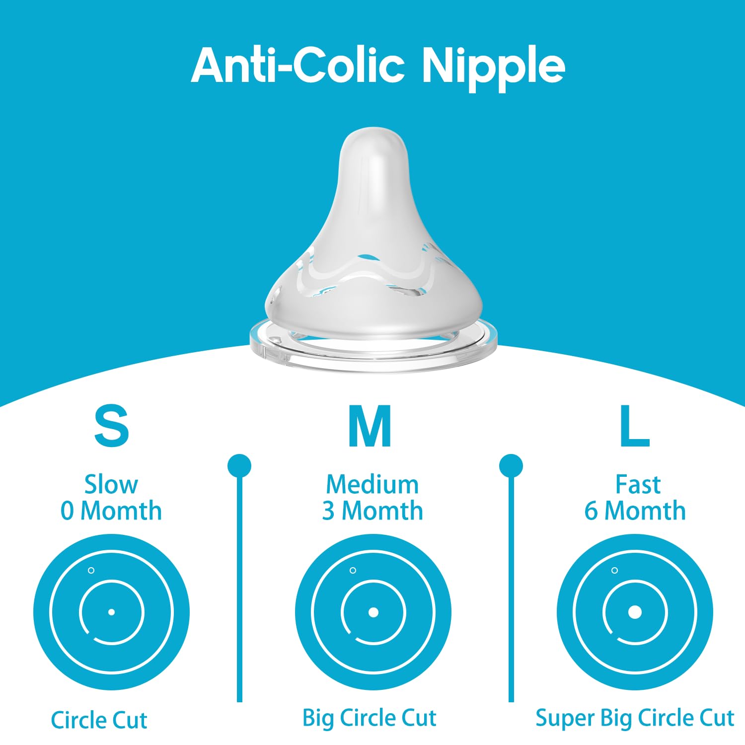 Cathill anti-colic venting nipple reduces air intake to minimize gas.