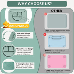 Cathill placemat divided compartments keeping foods organized during toddler meals.