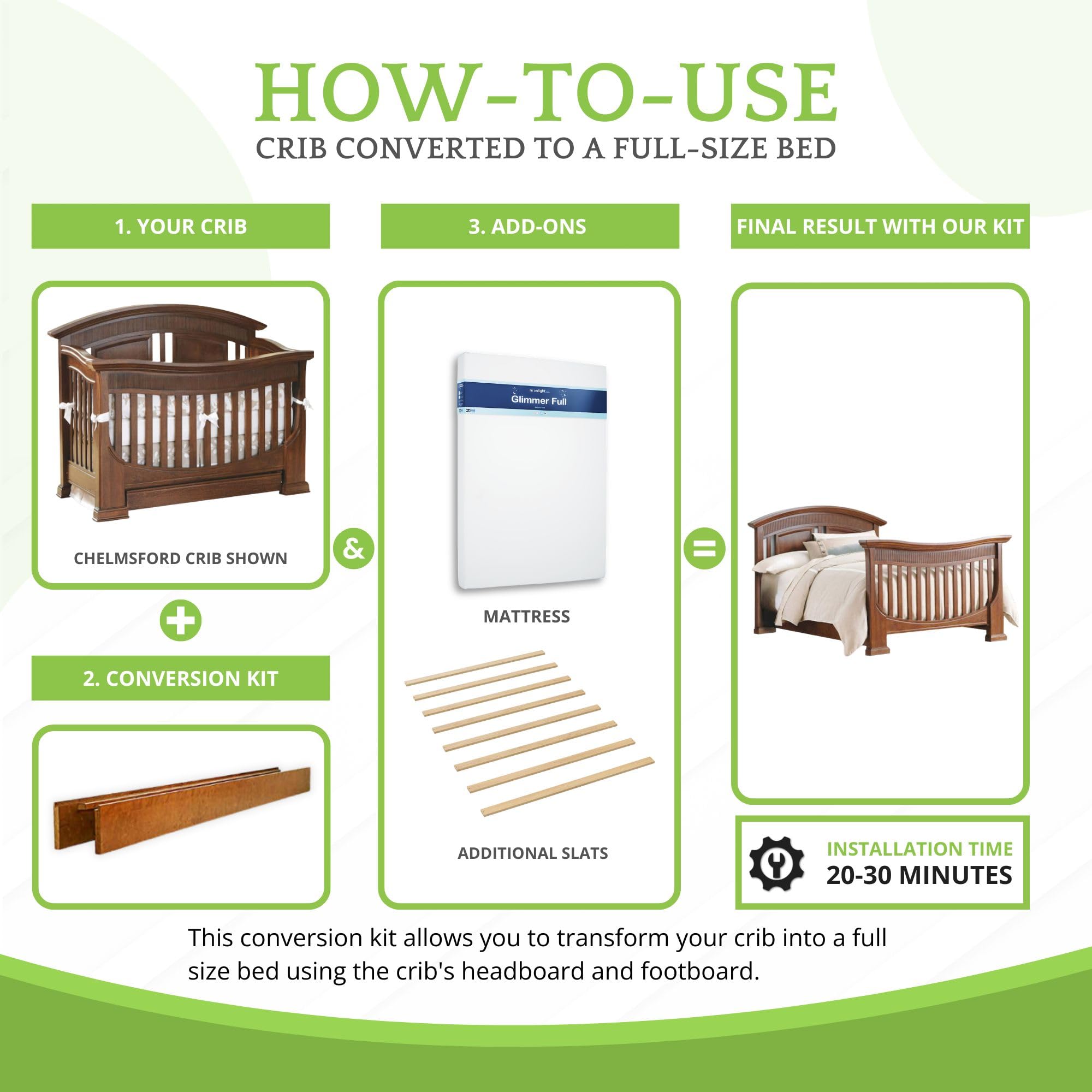 CC KITS easy-installation guide demonstrates a 20-30 minute setup.