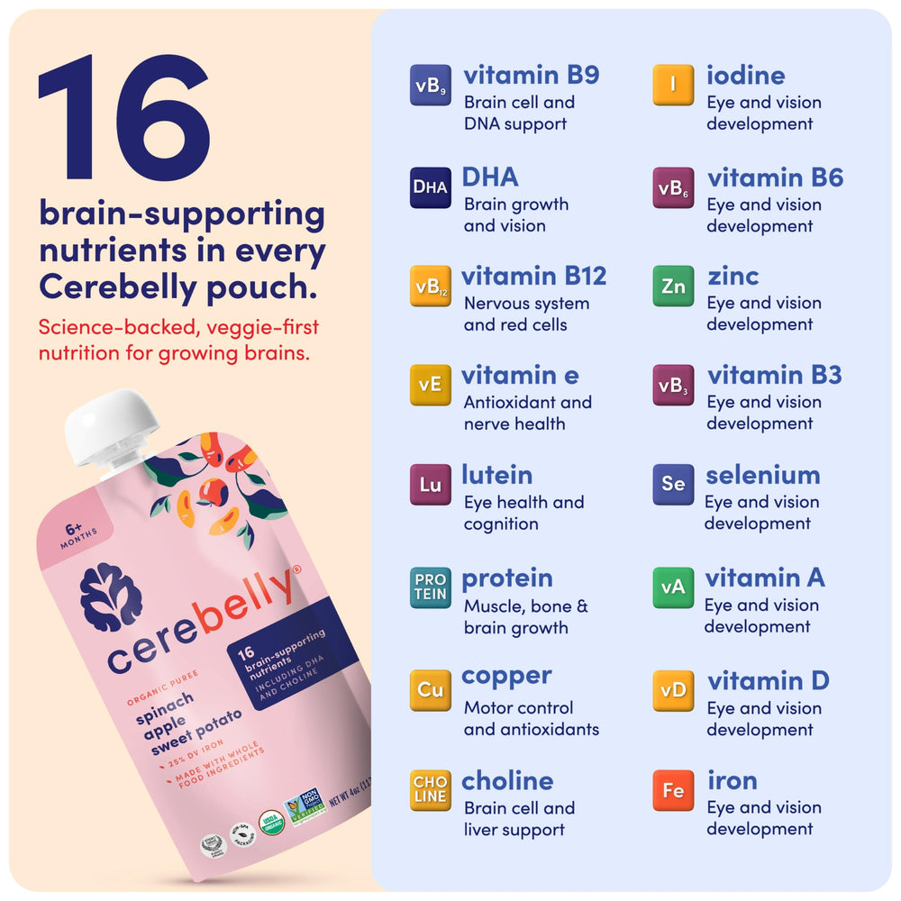 Cerebelly no added sugar claim supports wholesome meals without extra sugars