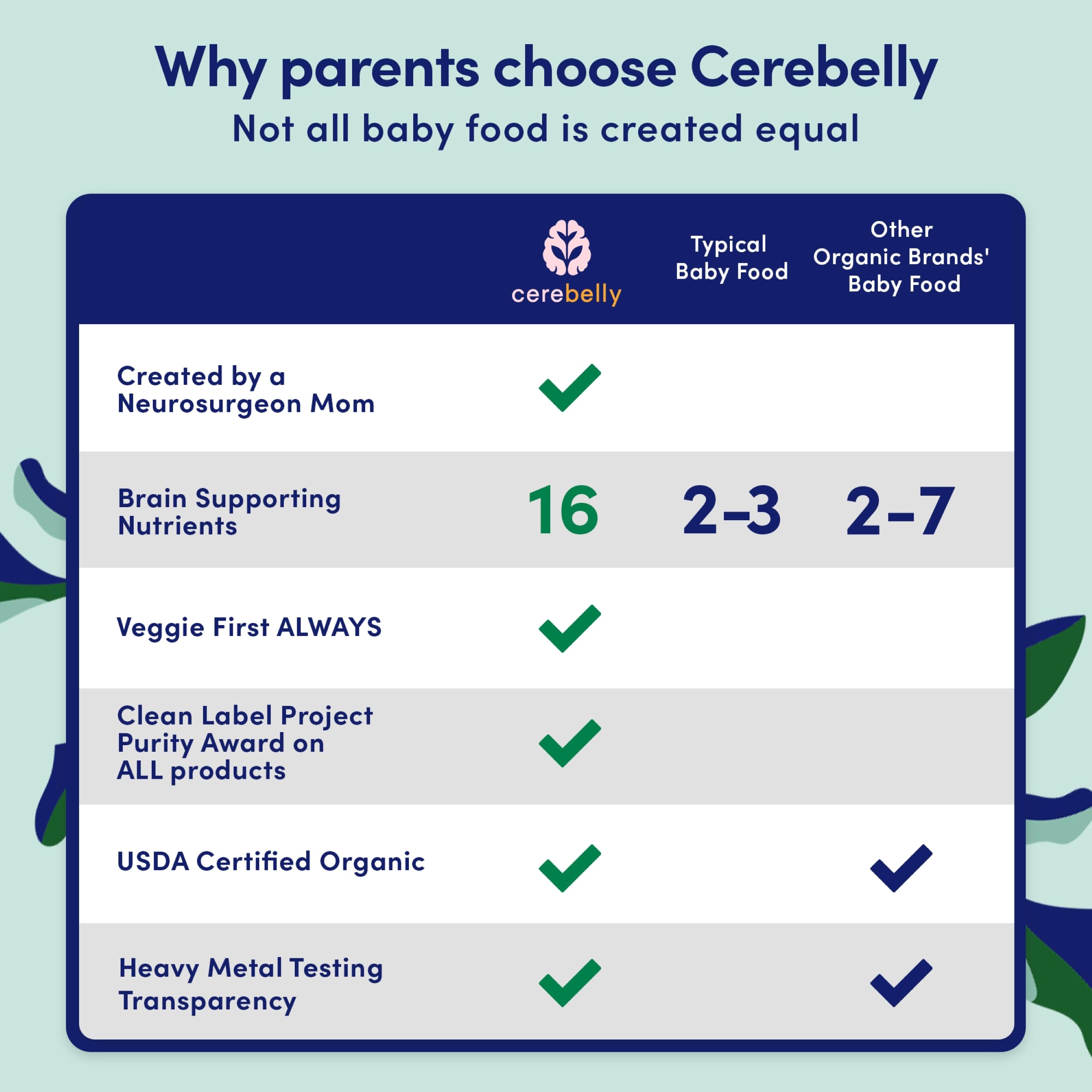 Cerebelly stage-1-3 pouches, versatile meals and snacks for growing kids.