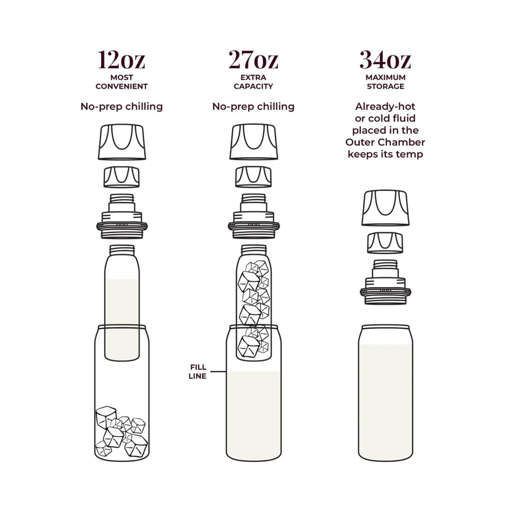 CERES CHILL OG double pump setup highlights compatibility with narrow-neck pumps.