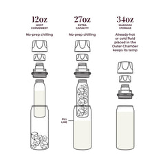 CERES CHILL OG double pump setup highlights compatibility with narrow-neck pumps.