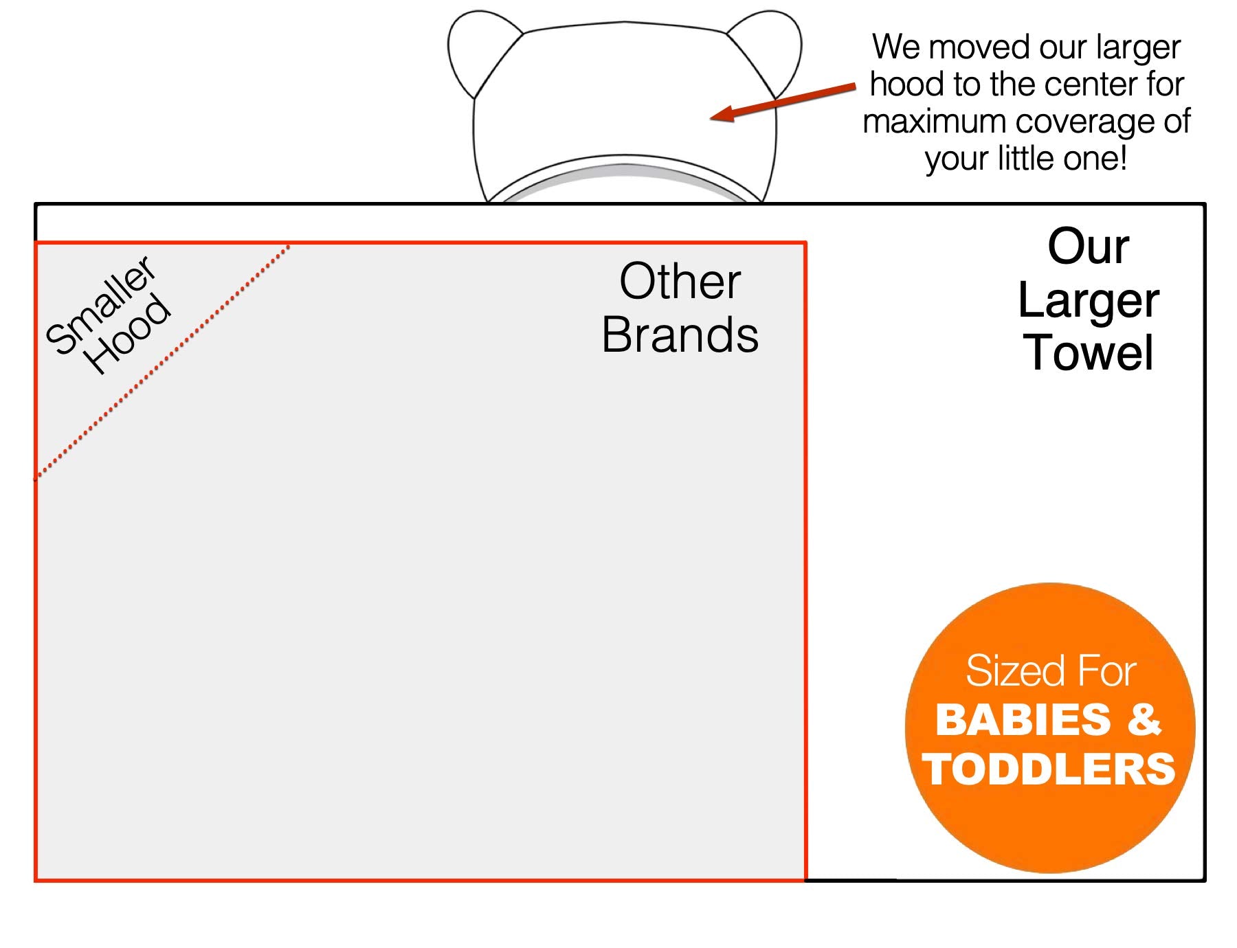 Channing & Yates bamboo towel absorption test demonstrates high absorbency for faster drying.