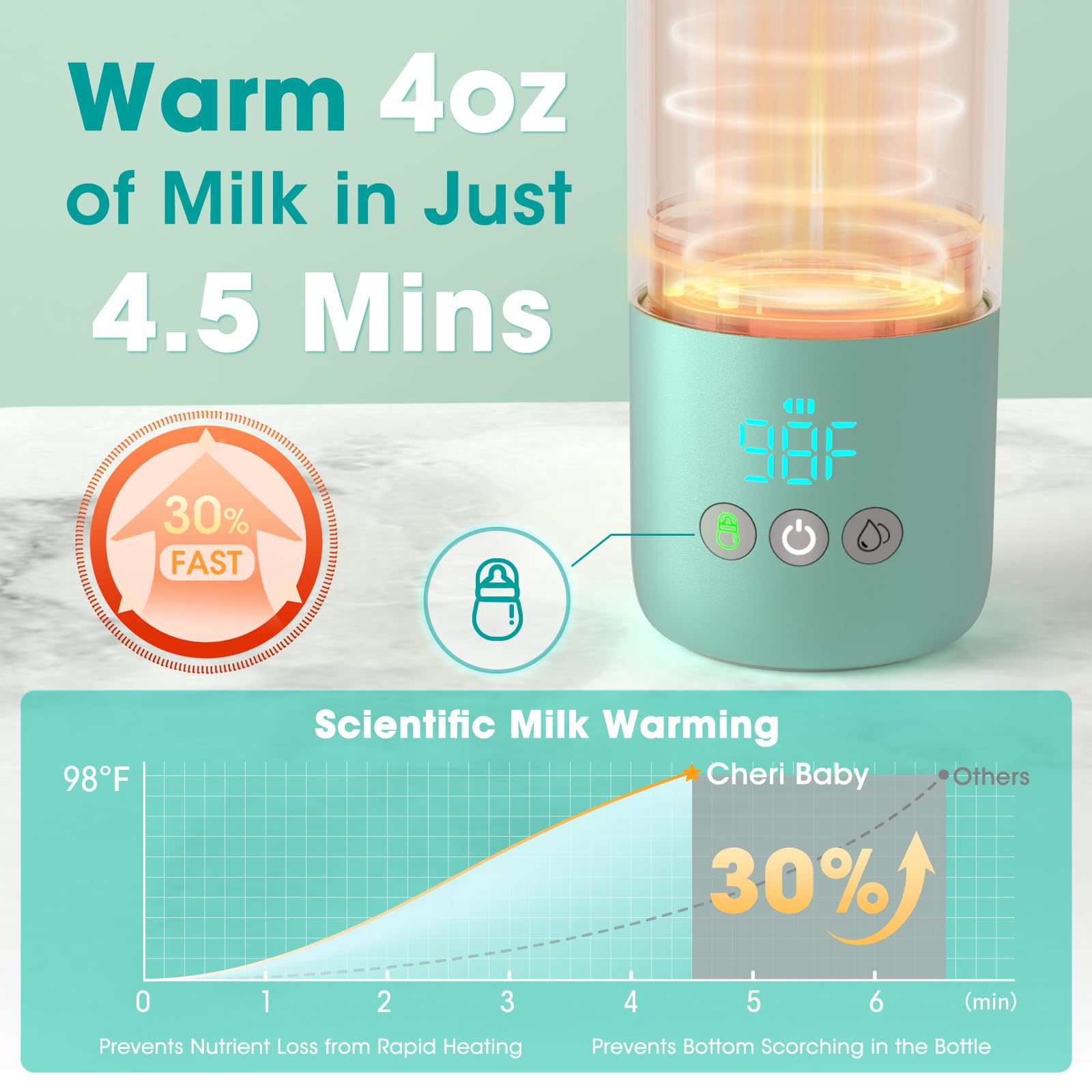 Cheri Baby Bottle Warmer Travel Mint Glow, straw lid close-up for quick access during feeds.