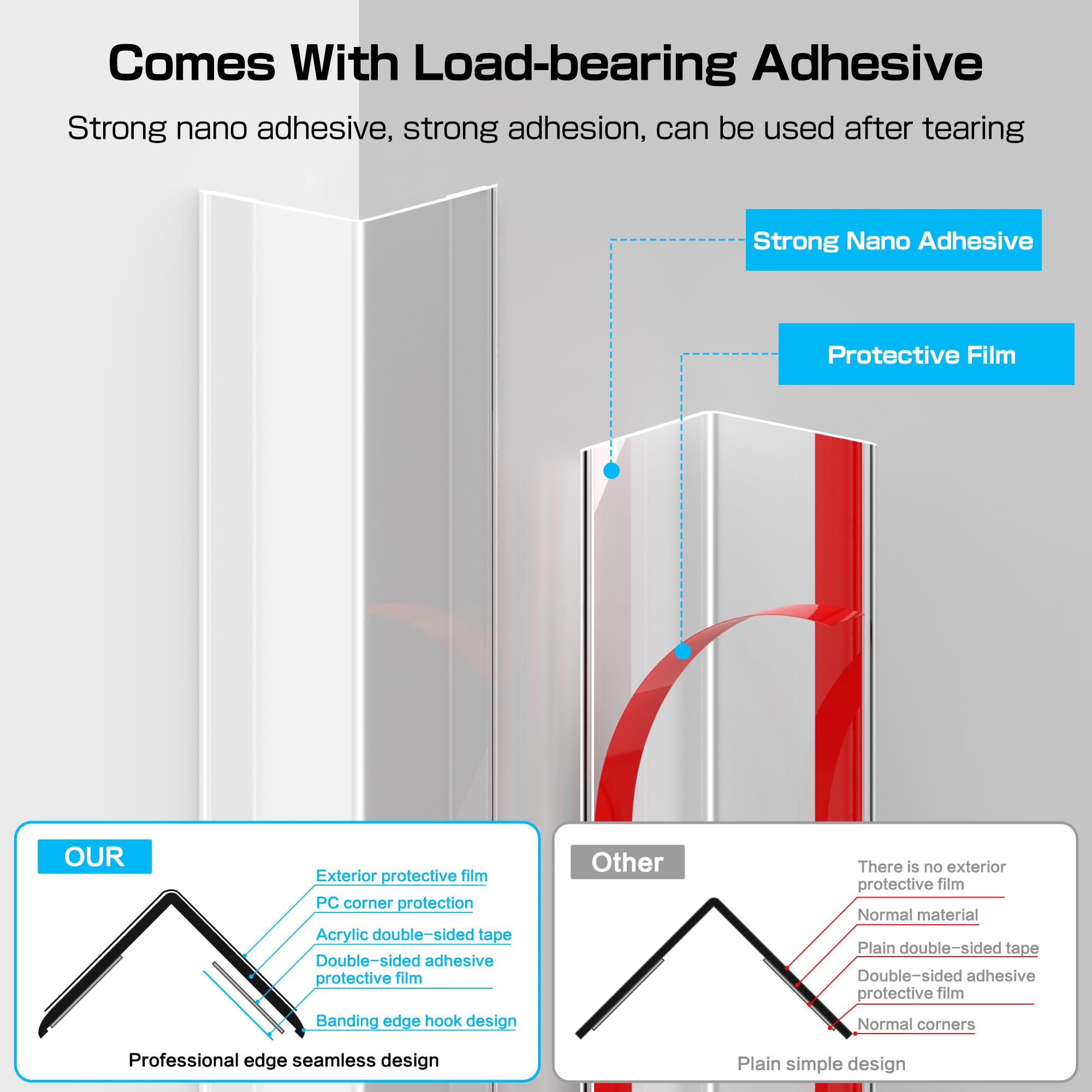 CHIDU wall protector with easy peel-and-stick installation for quick baby-proofing.
