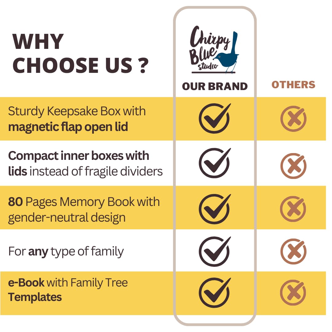 Chirpy Blue Studio 80-page memory book spreads events like handprints and footprints.