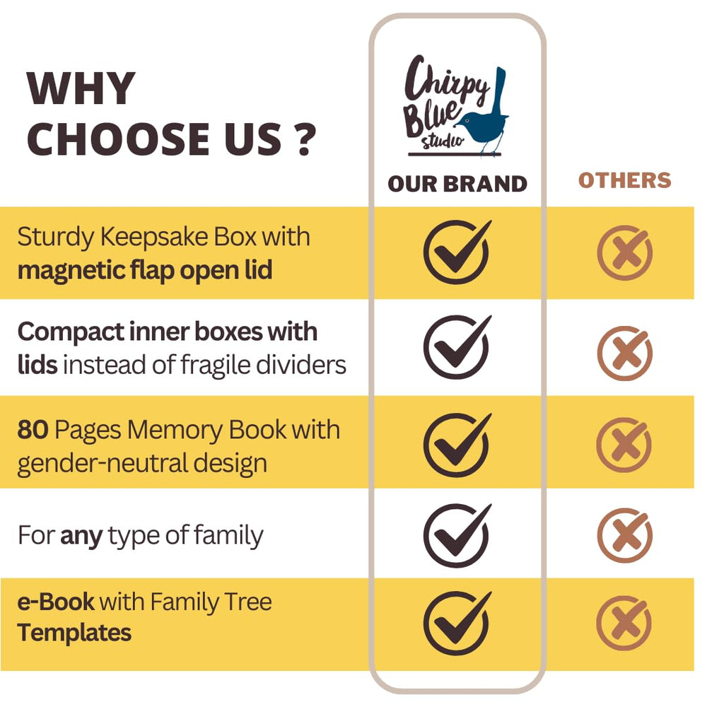 Chirpy Blue Studio 80-page memory book spreads events like handprints and footprints.