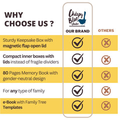 Chirpy Blue Studio 80-page memory book spreads events like handprints and footprints.