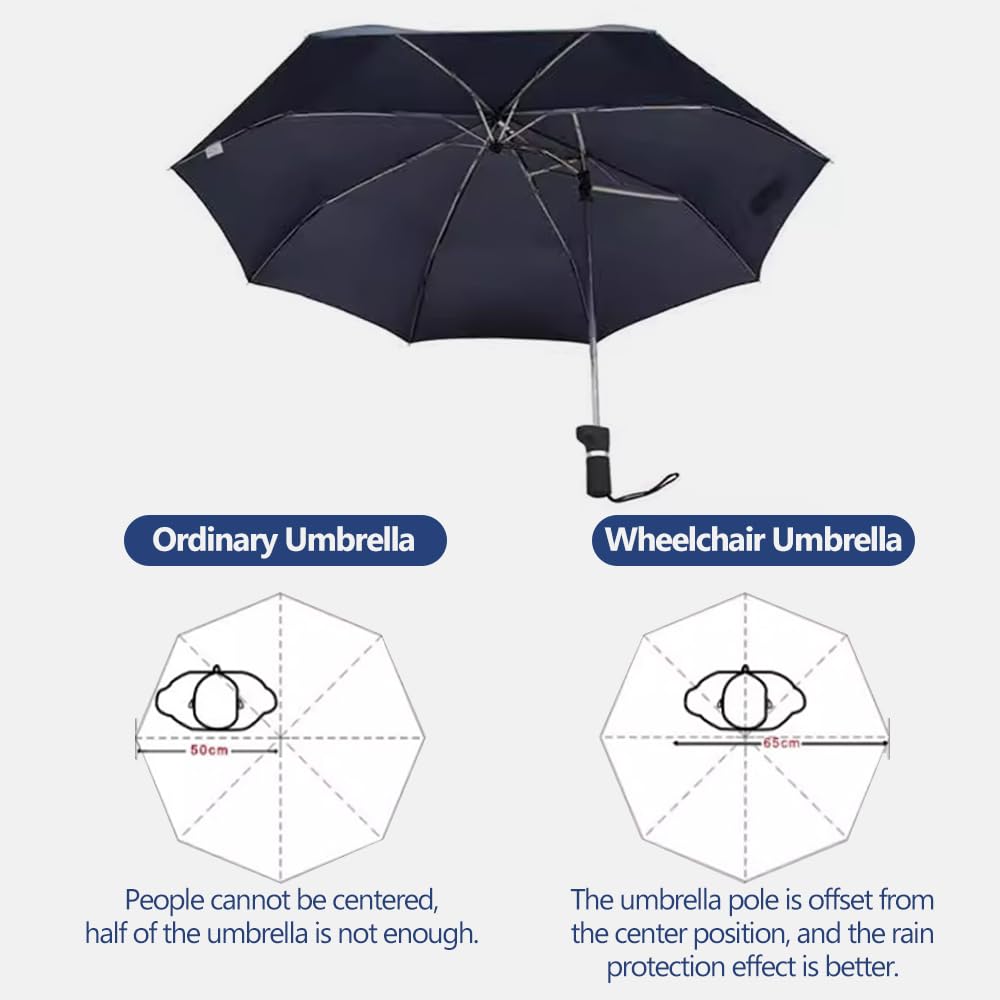 CHOYTONG wheelchair umbrella folded-stowable demonstrates compact portability for travel.