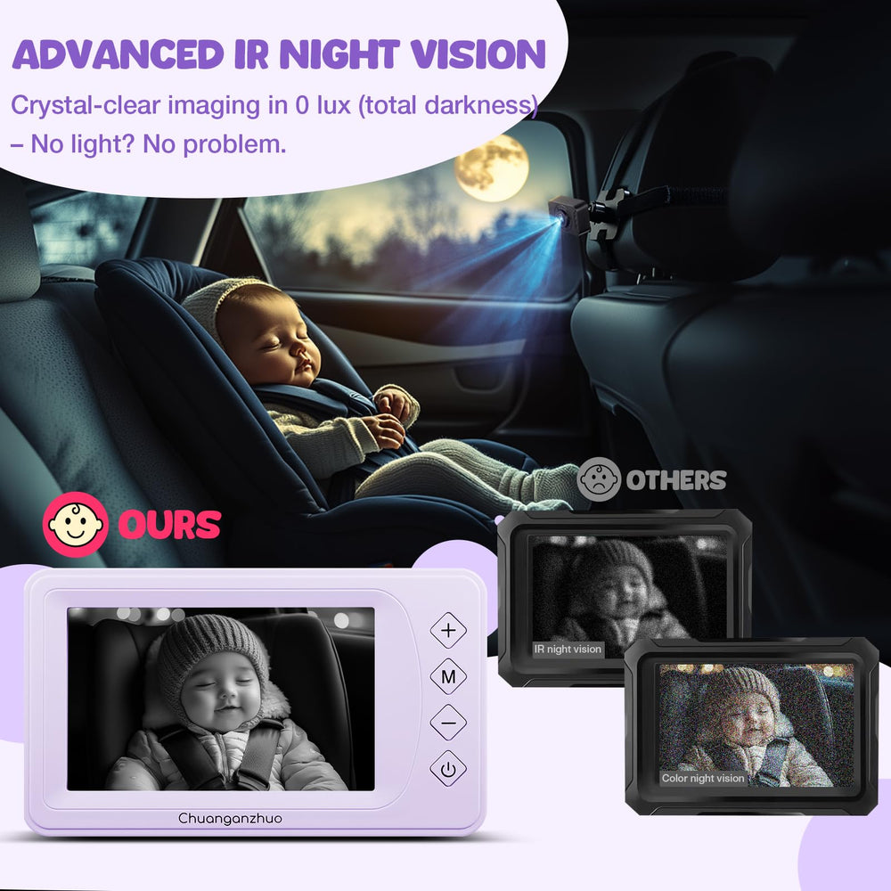 Chuanganzhuo baby camera with 3X zoom for close checks without turning back.