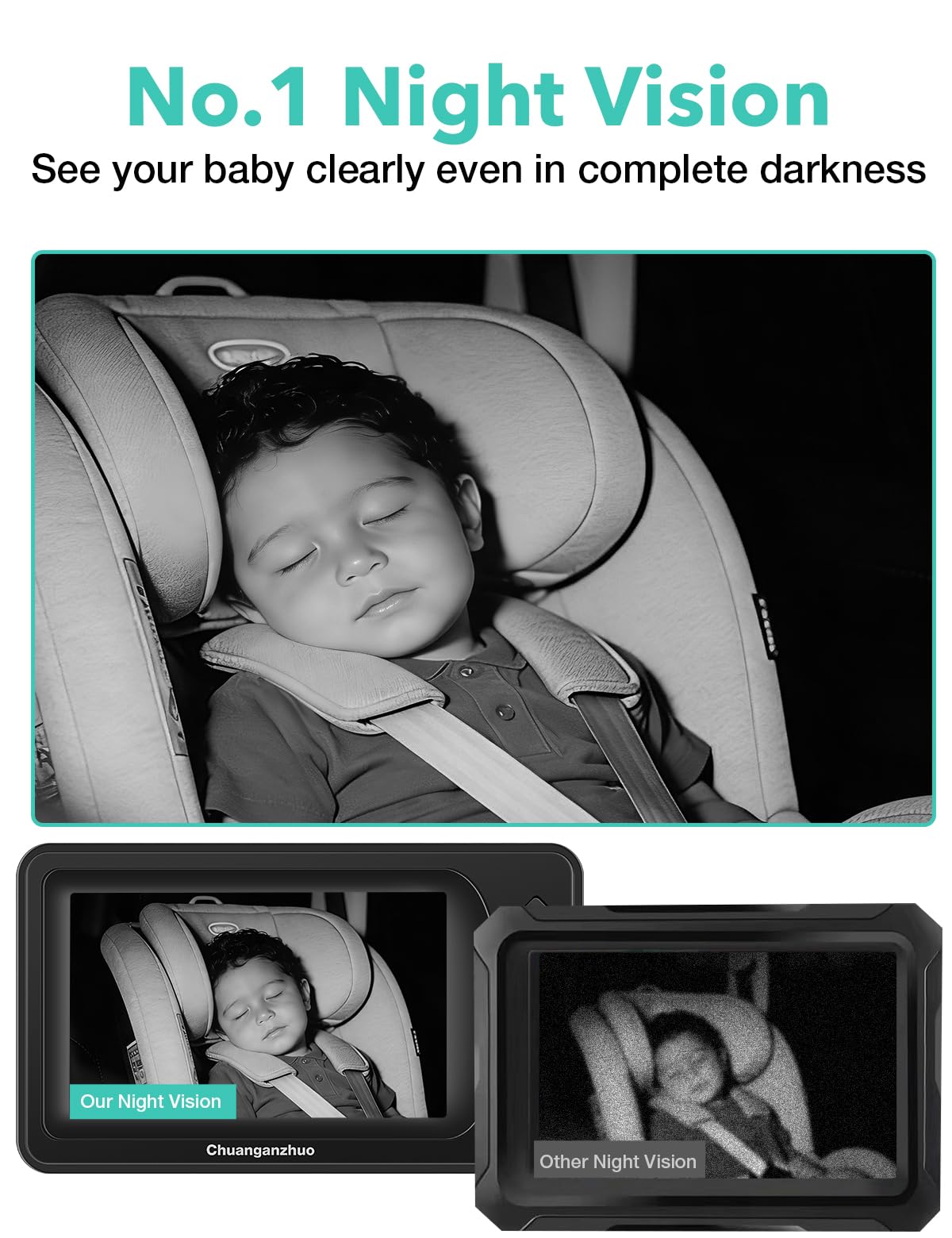 Chuanganzhuo S100U-3x-zoom shows closer baby details without turning around.